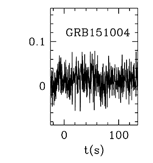 BAT Light Curve for GRB 151004A