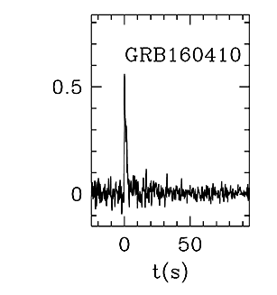BAT Light Curve for GRB 160410A
