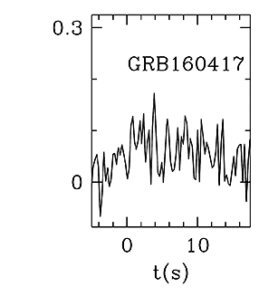 BAT Light Curve for GRB 160417A