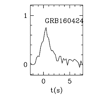 BAT Light Curve for GRB 160424A