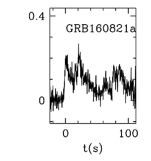 BAT Light Curve for GRB 160821A