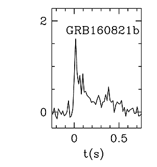 BAT Light Curve for GRB 160821B