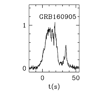 BAT Light Curve for GRB 160905A