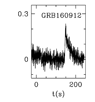 BAT Light Curve for GRB 160912A