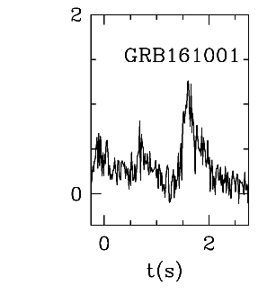 BAT Light Curve for GRB 161001A