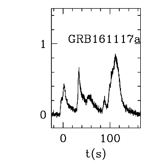 BAT Light Curve for GRB 161117A
