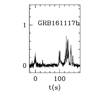 BAT Light Curve for GRB 161117B