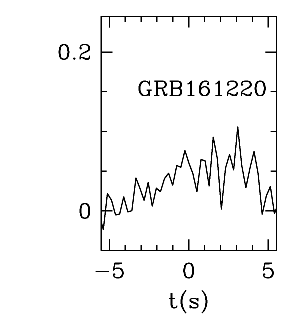 BAT Light Curve for GRB 161220A