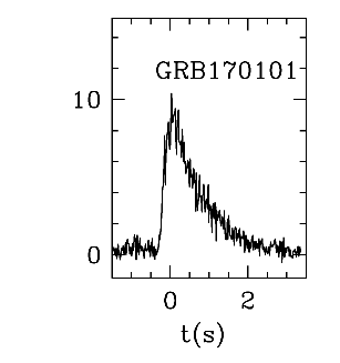 BAT Light Curve for GRB 170101A