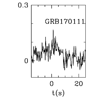 BAT Light Curve for GRB 170111A