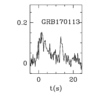 BAT Light Curve for GRB 170113A