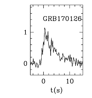 BAT Light Curve for GRB 170126A