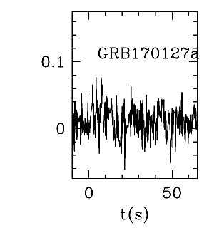 BAT Light Curve for GRB 170127A