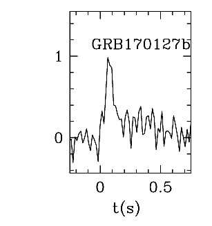 BAT Light Curve for GRB 170127B