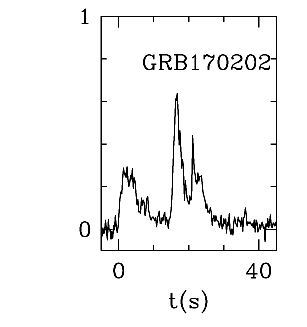 BAT Light Curve for GRB 170202A