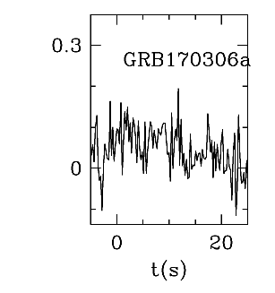 BAT Light Curve for GRB 170306A