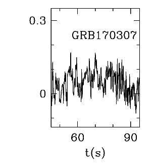 BAT Light Curve for GRB 170307A