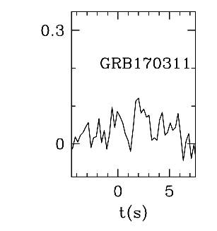 BAT Light Curve for GRB 170311A