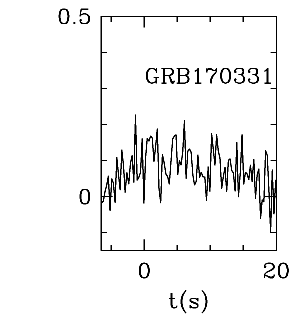 BAT Light Curve for GRB 170331A