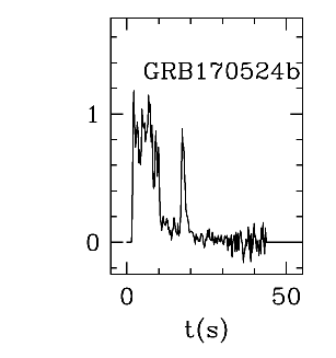 BAT Light Curve for GRB 170524B