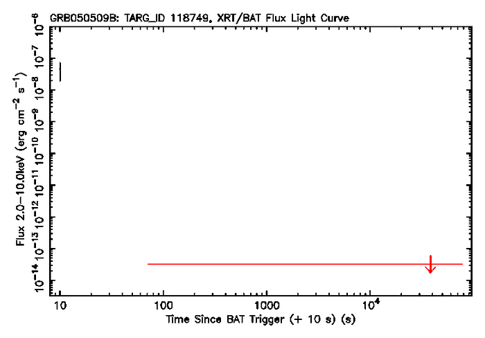 BAT+XRT 2-10 keV Flux Light Curves