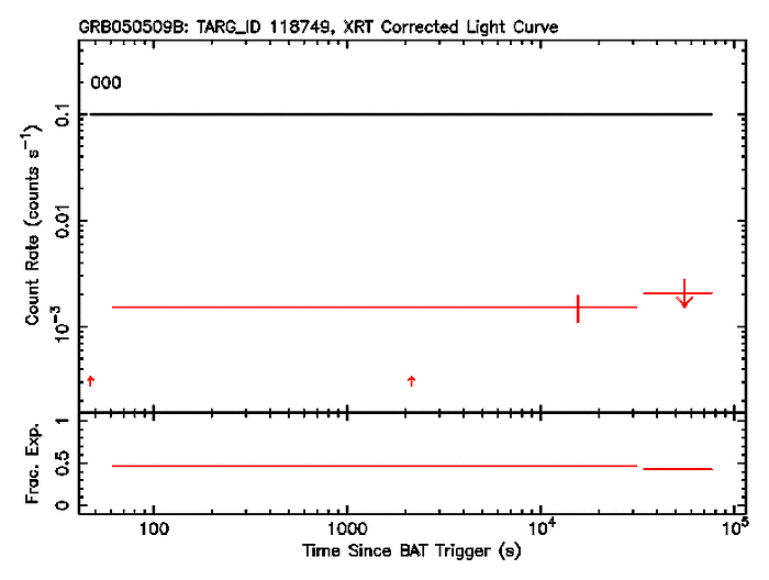 XRT Corrected Light Curve