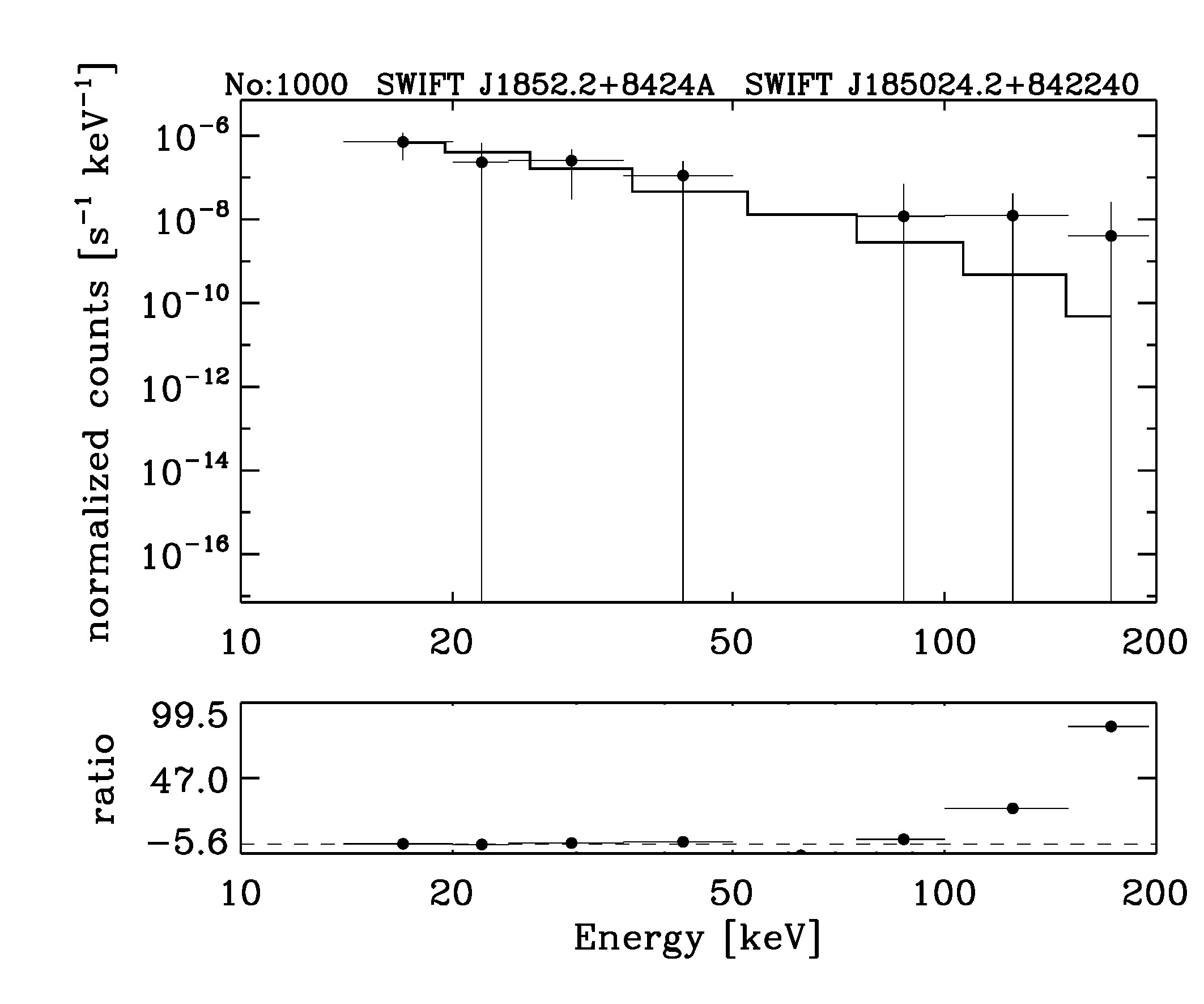 BAT Spectrum for SWIFT J1852.2+8424A