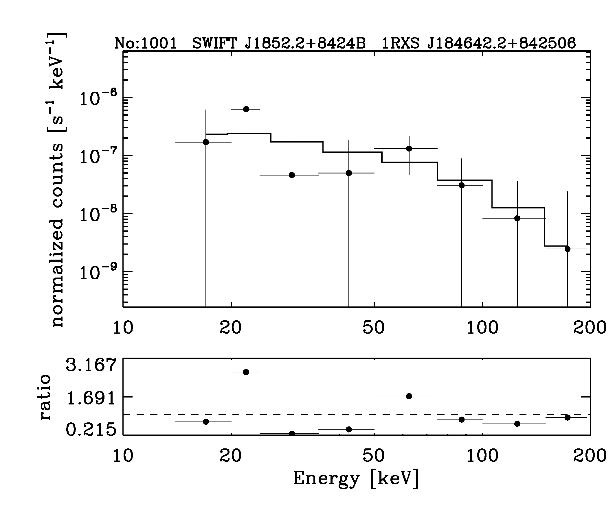 BAT Spectrum for SWIFT J1852.2+8424B