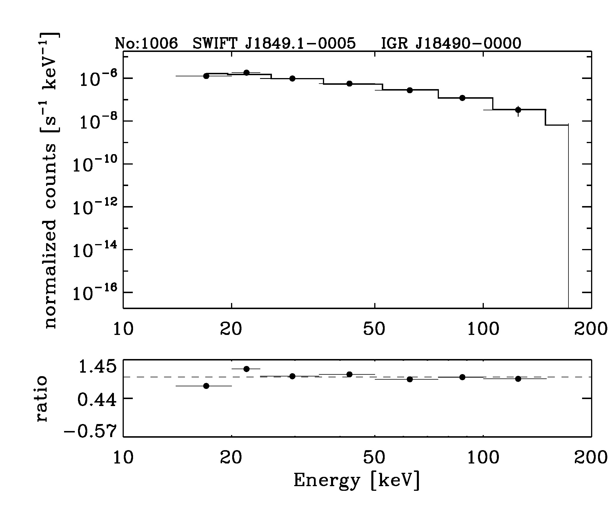 BAT Spectrum for SWIFT J1849.1-0005