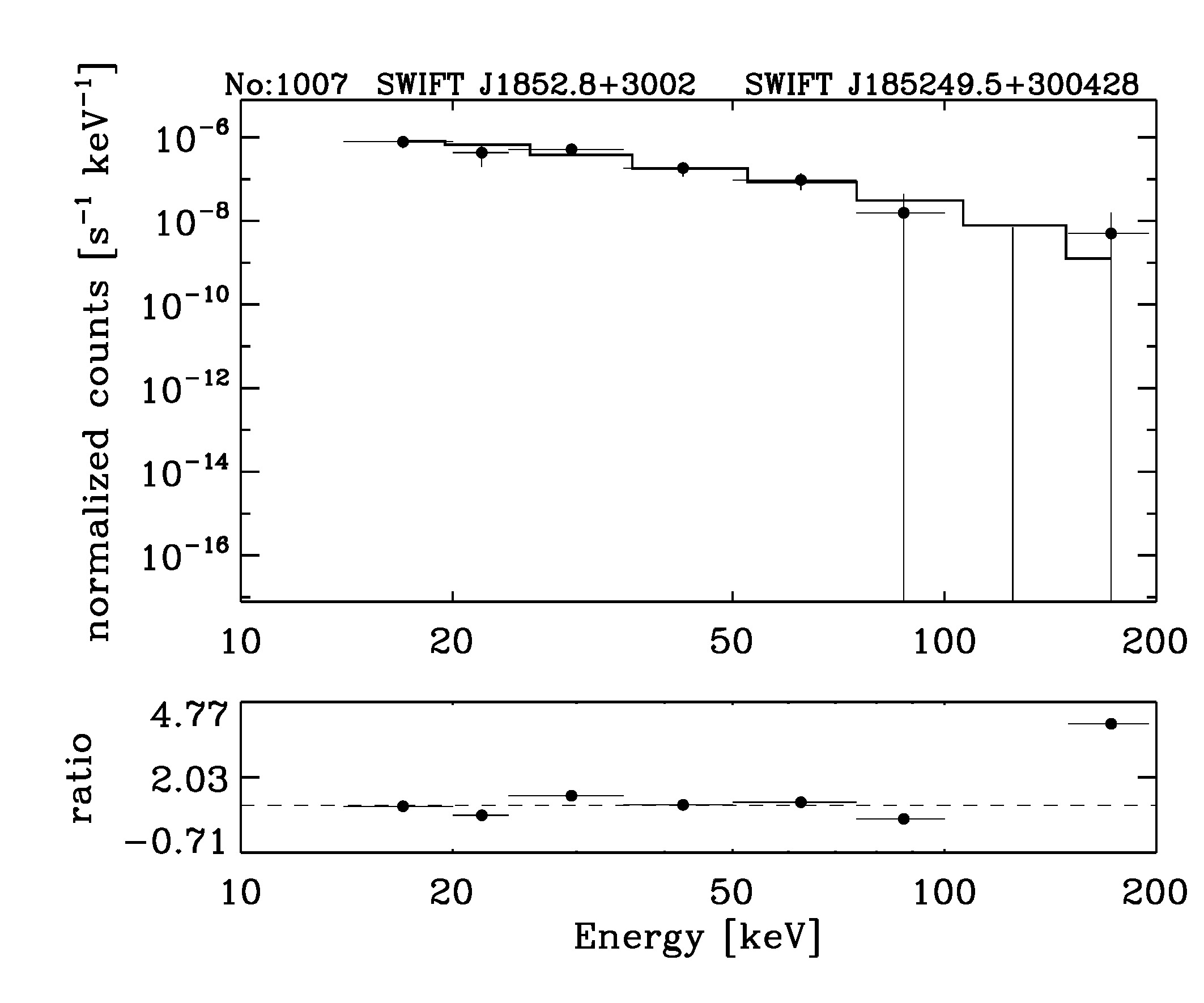 BAT Spectrum for SWIFT J1852.8+3002