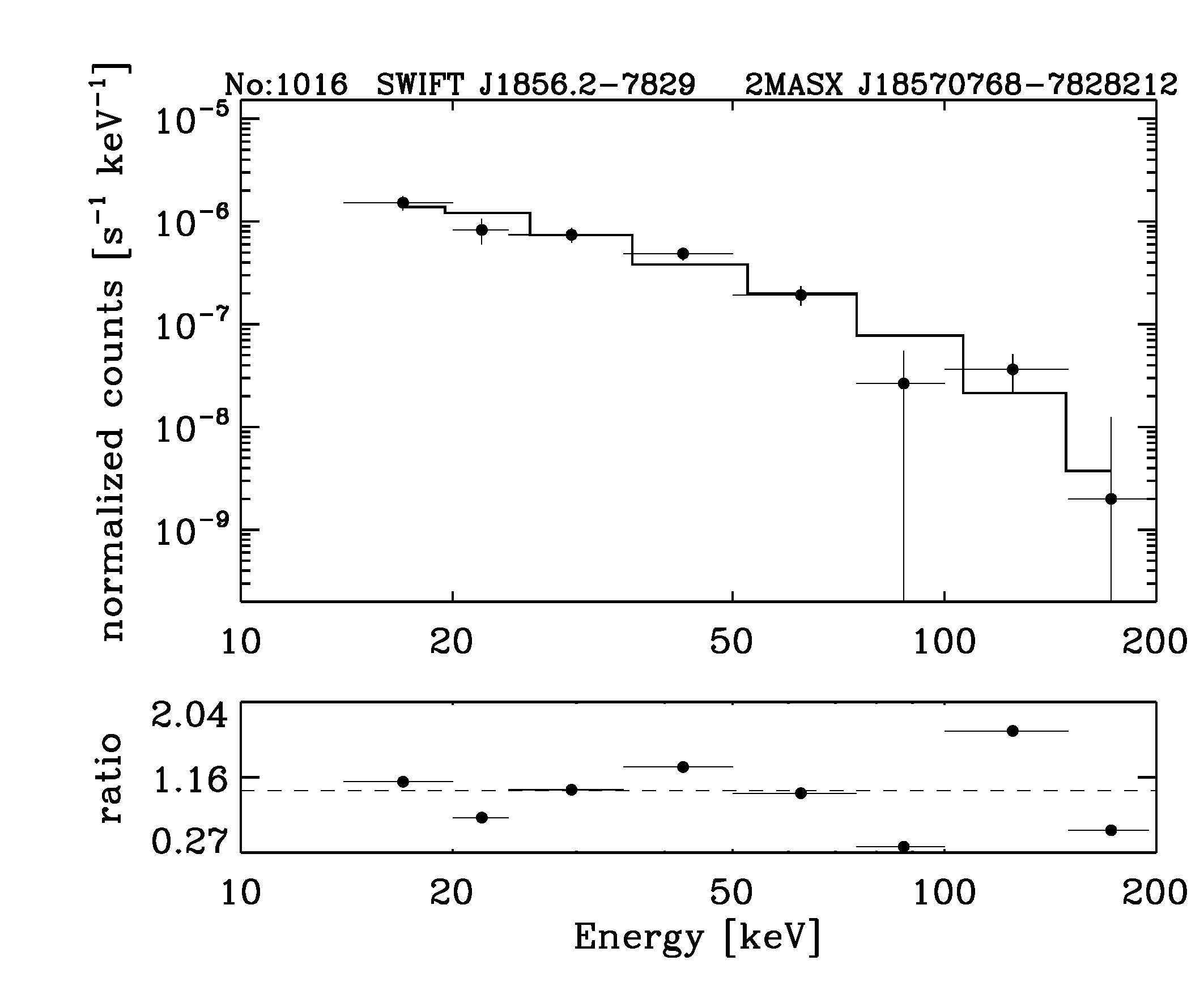 BAT Spectrum for SWIFT J1856.2-7829