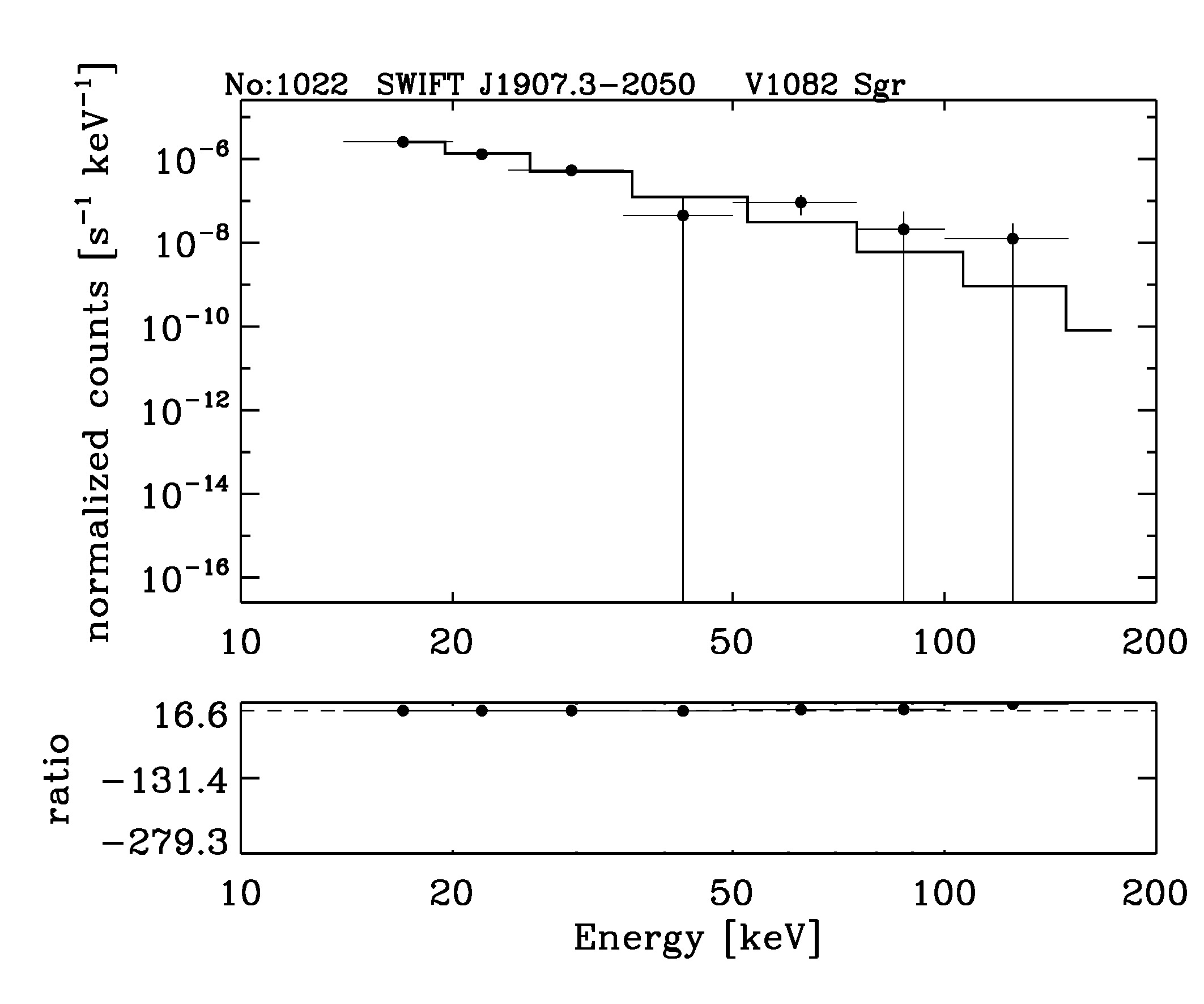 BAT Spectrum for SWIFT J1907.3-2050