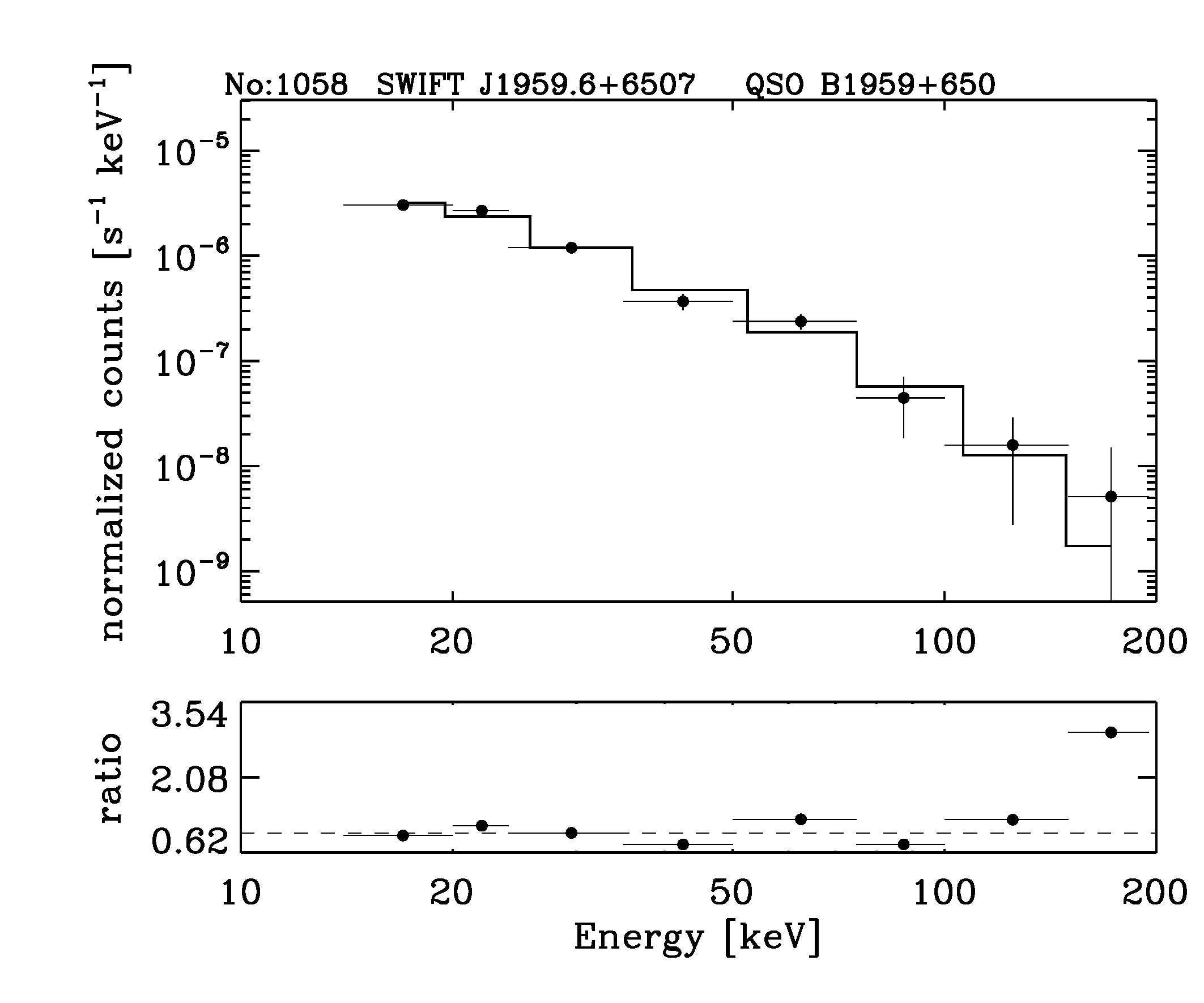 BAT Spectrum for SWIFT J1959.6+6507