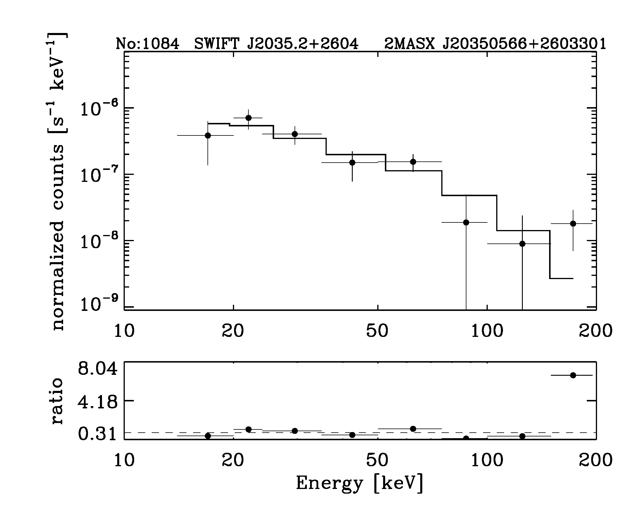 BAT Spectrum for SWIFT J2035.2+2604