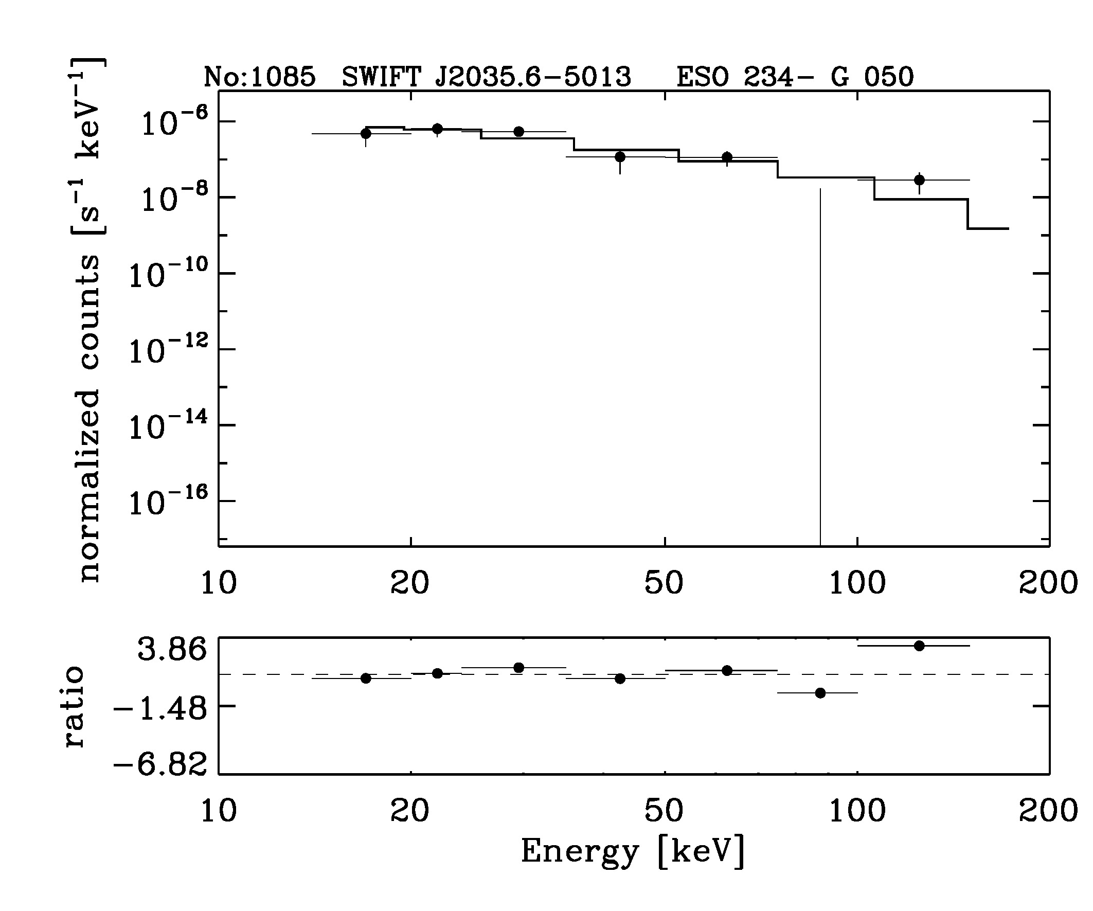 BAT Spectrum for SWIFT J2035.6-5013