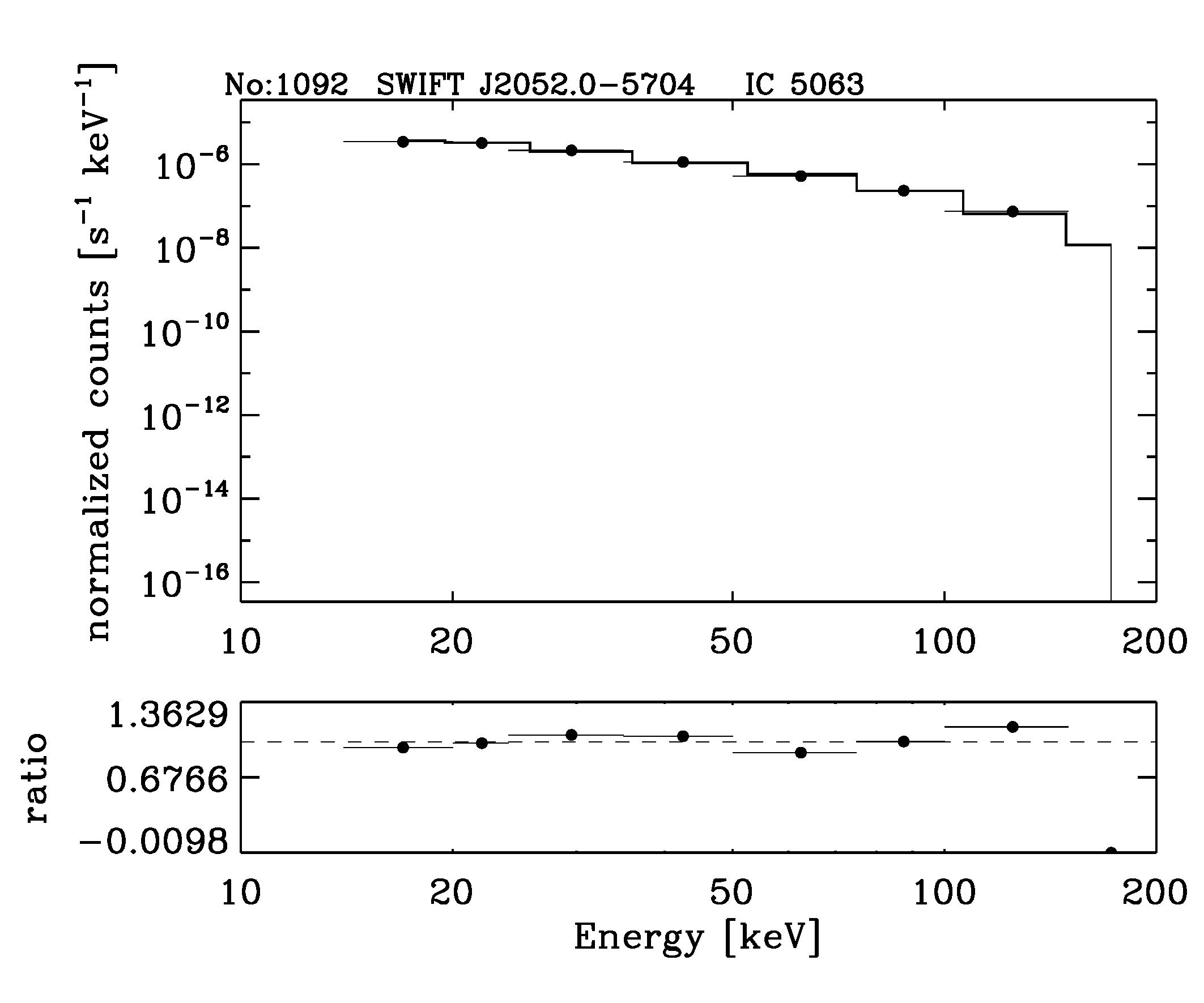 BAT Spectrum for SWIFT J2052.0-5704