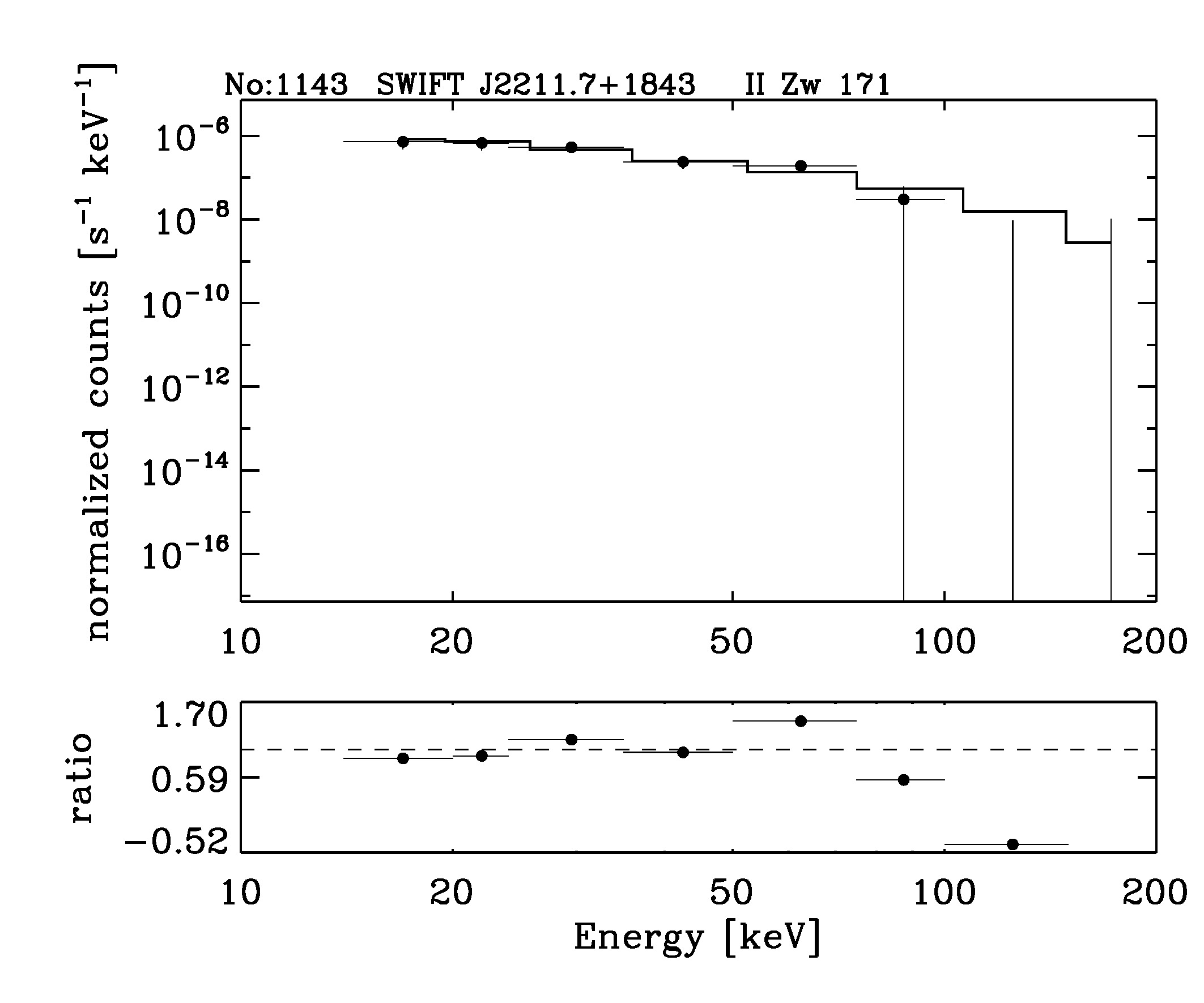 BAT Spectrum for SWIFT J2211.7+1843