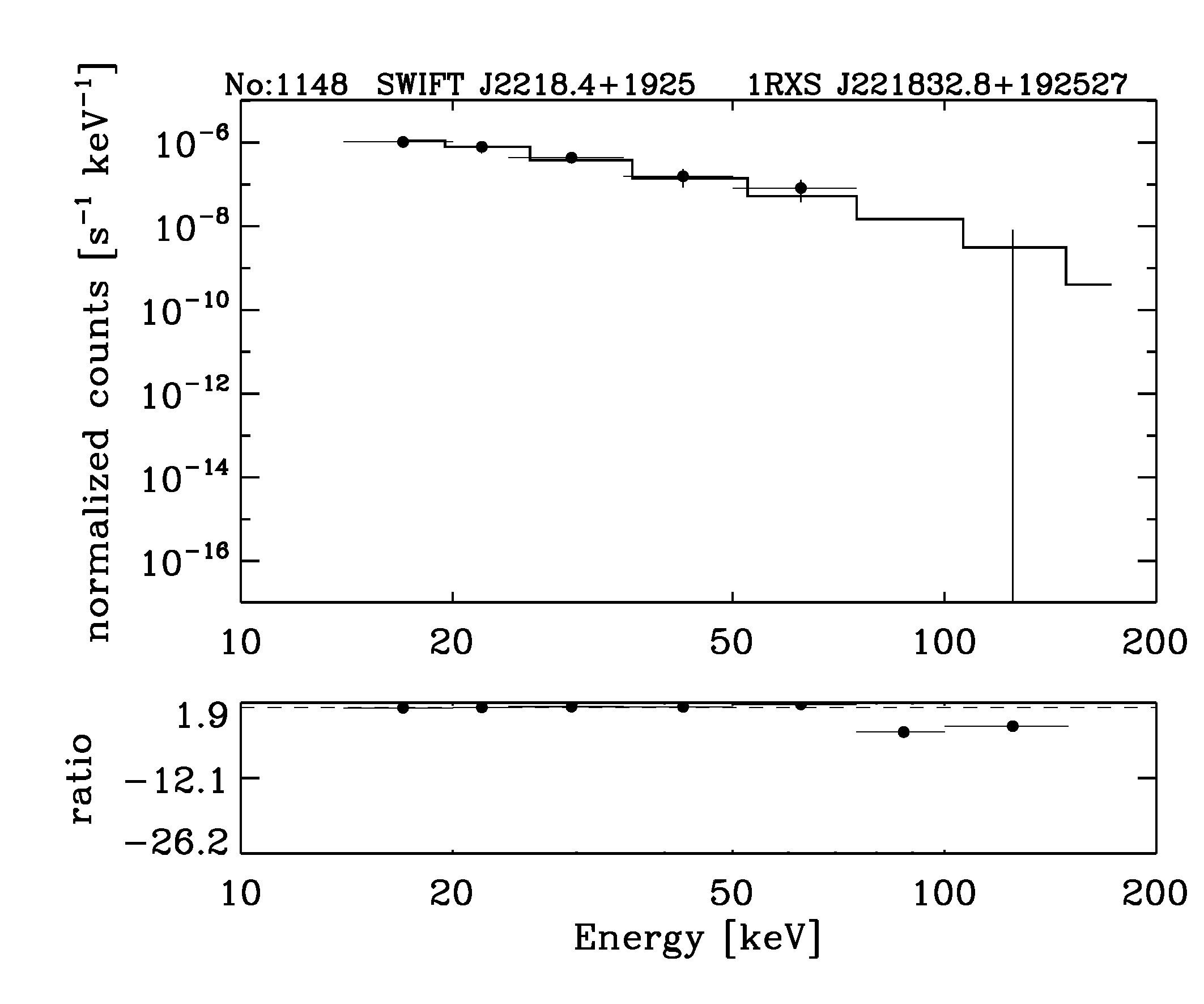 BAT Spectrum for SWIFT J2218.4+1925