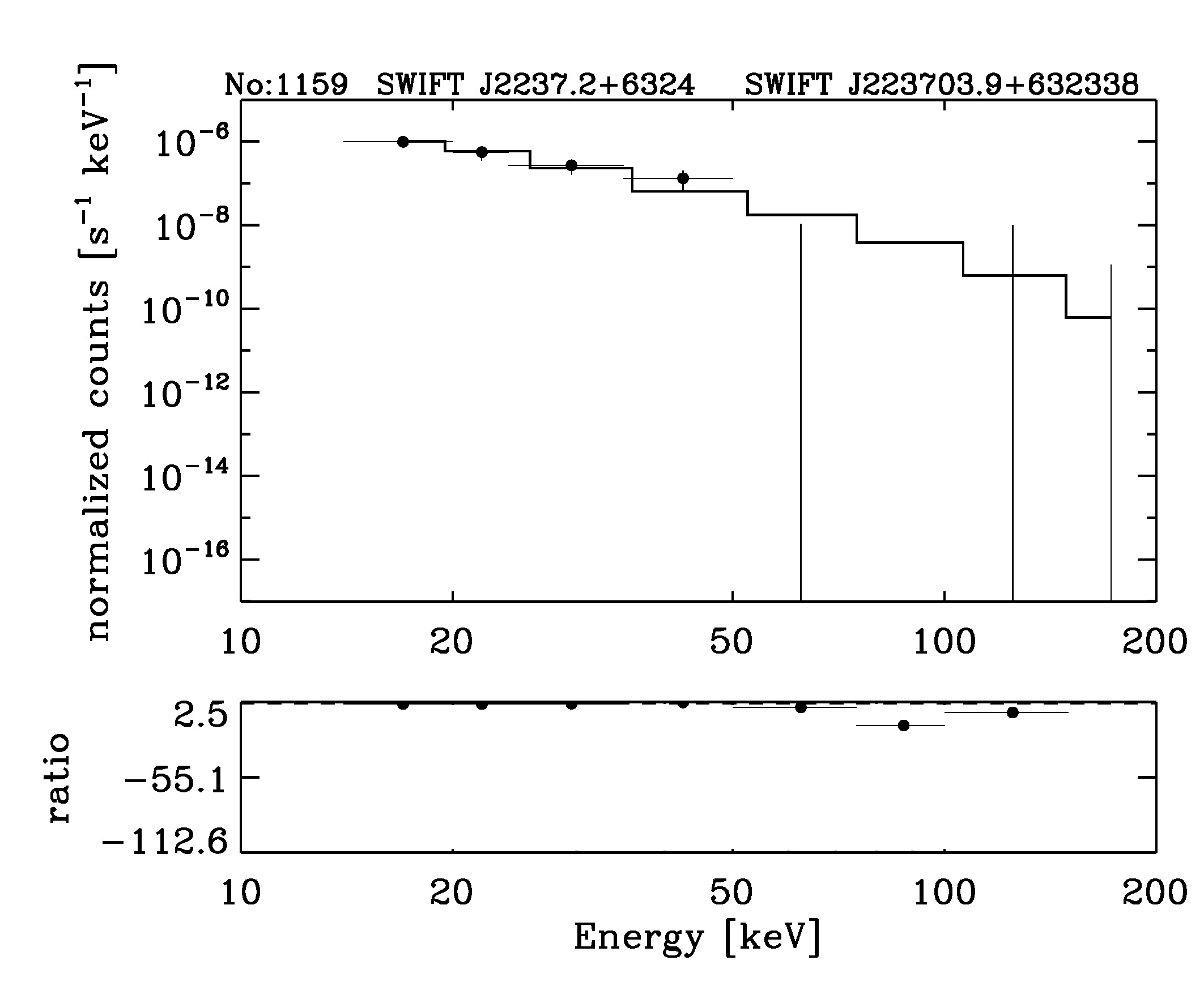 BAT Spectrum for SWIFT J2237.2+6324