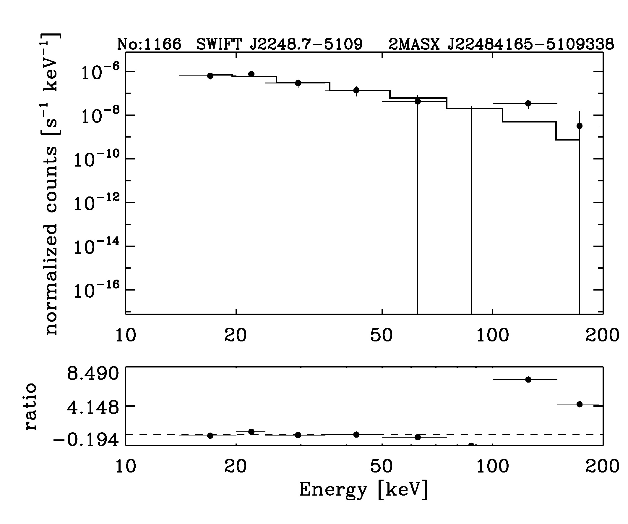 BAT Spectrum for SWIFT J2248.7-5109