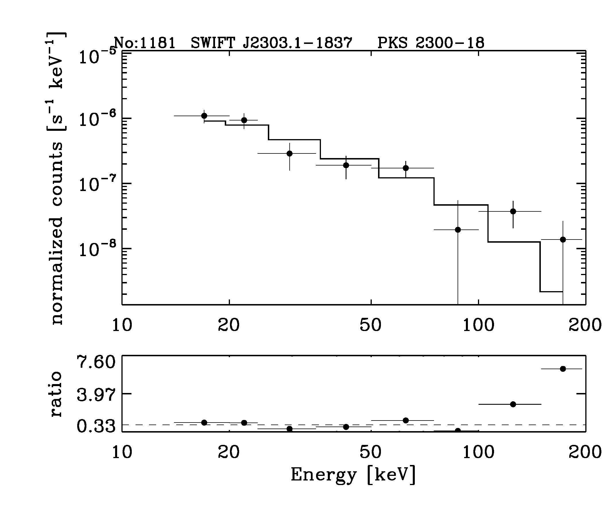 BAT Spectrum for SWIFT J2303.1-1837