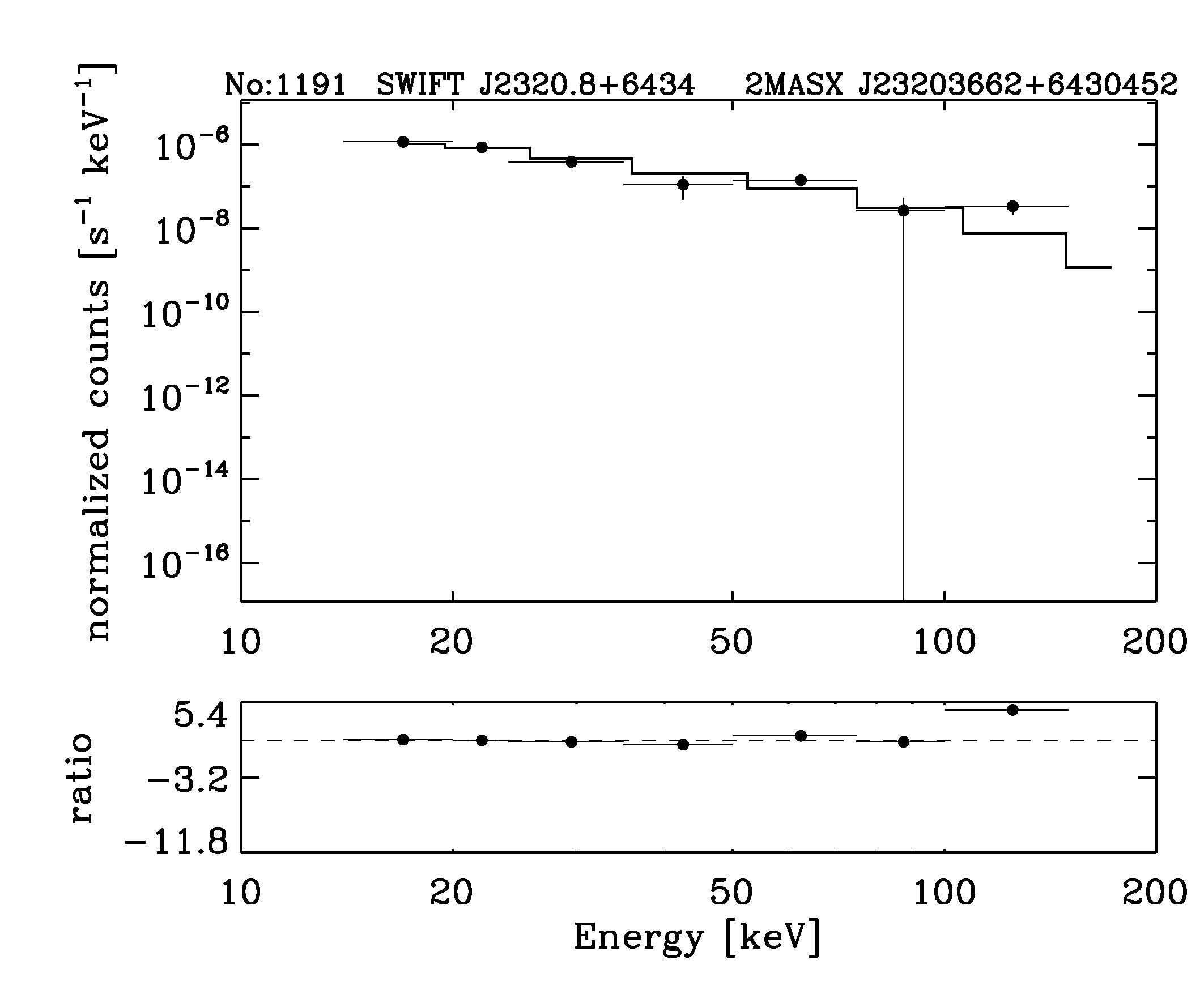 BAT Spectrum for SWIFT J2320.8+6434