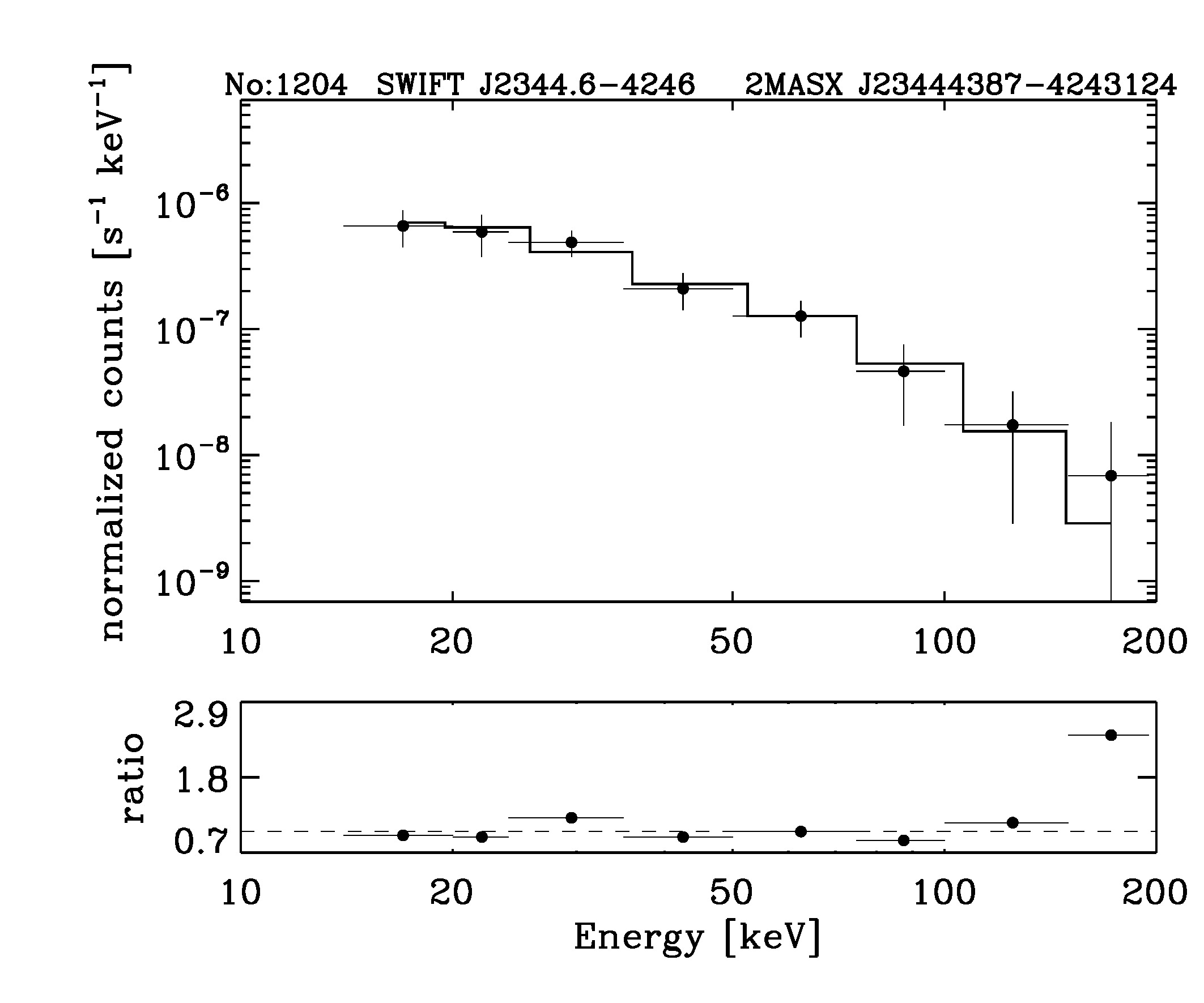 BAT Spectrum for SWIFT J2344.6-4246