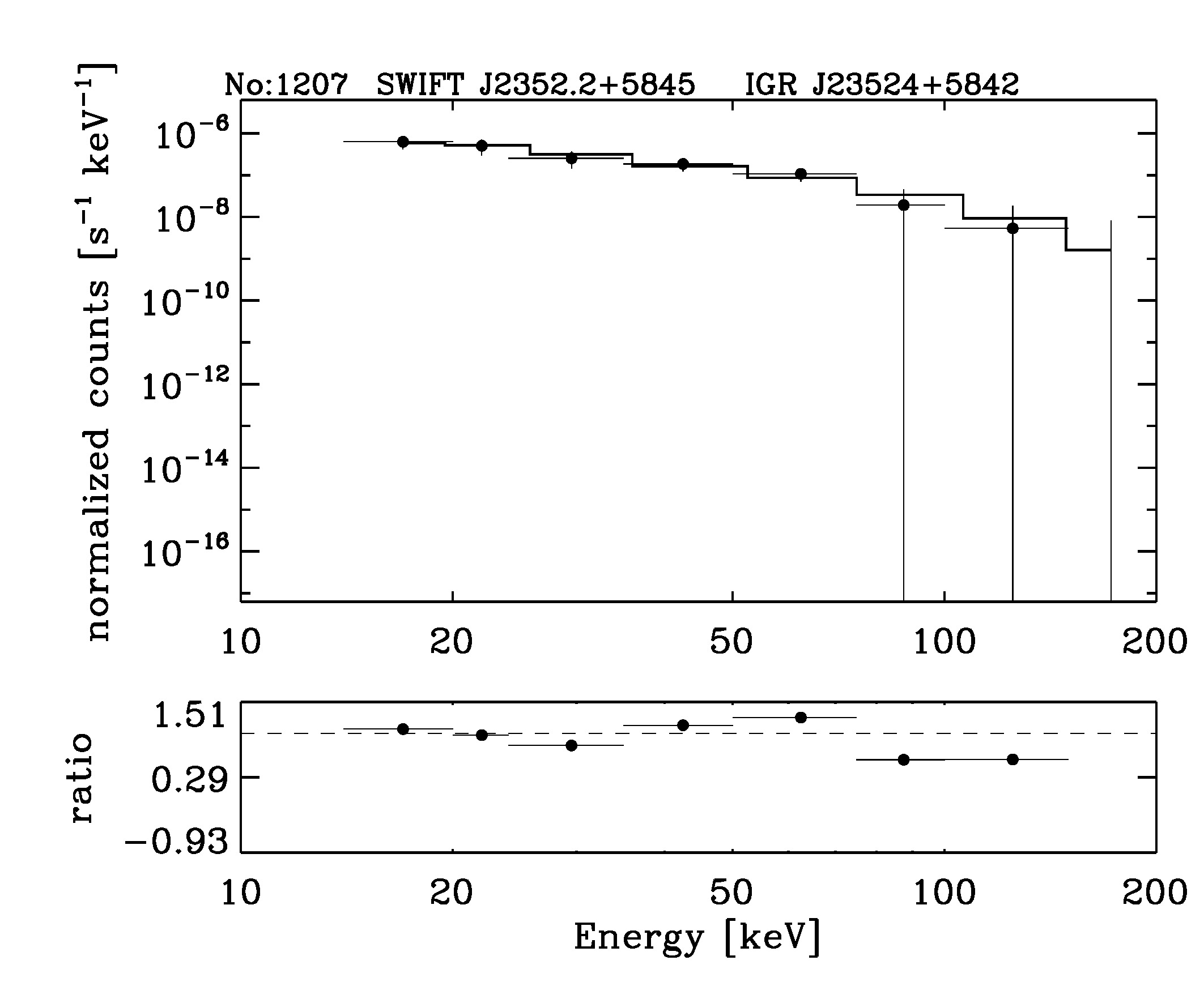 BAT Spectrum for SWIFT J2352.2+5845