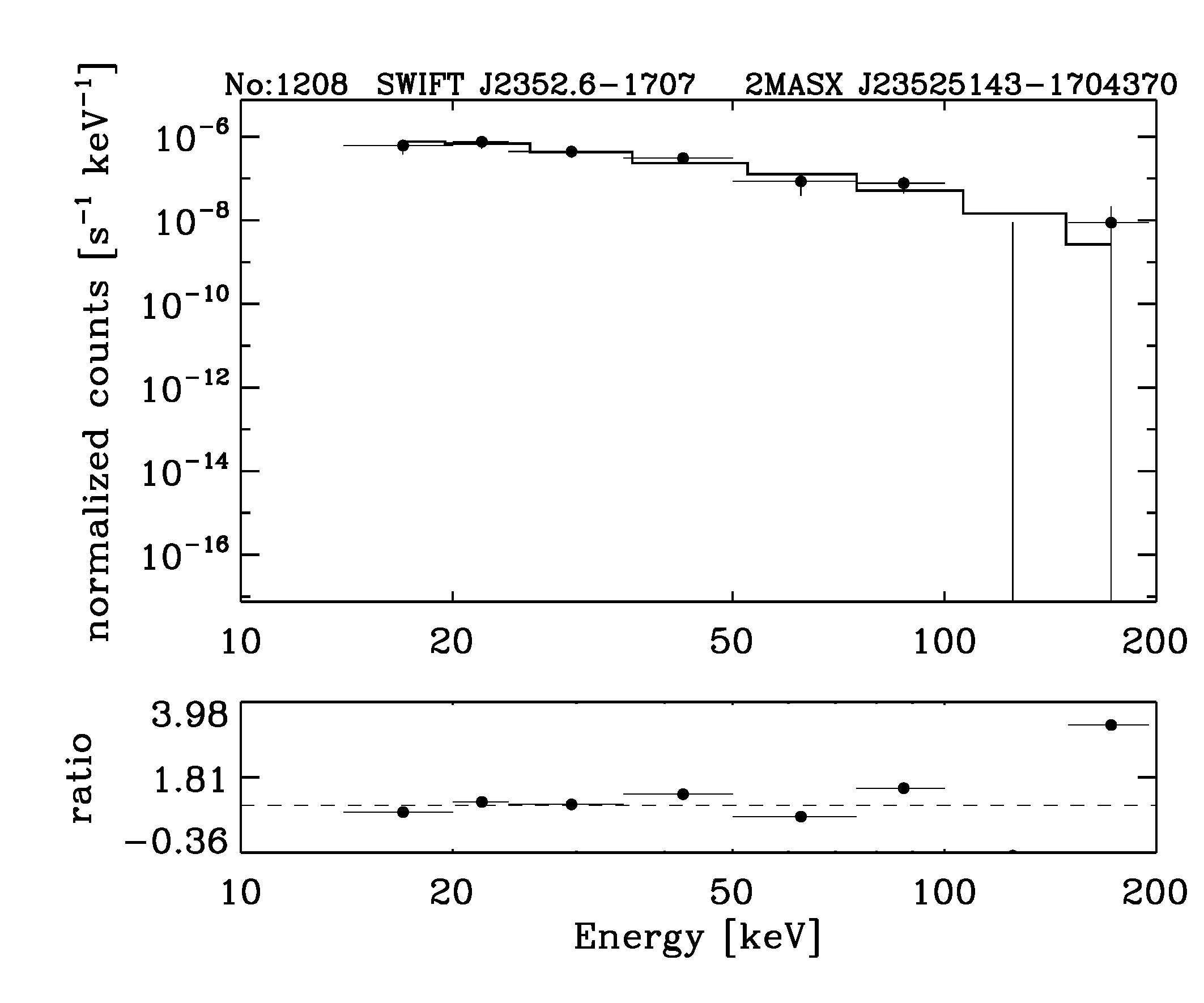 BAT Spectrum for SWIFT J2352.6-1707