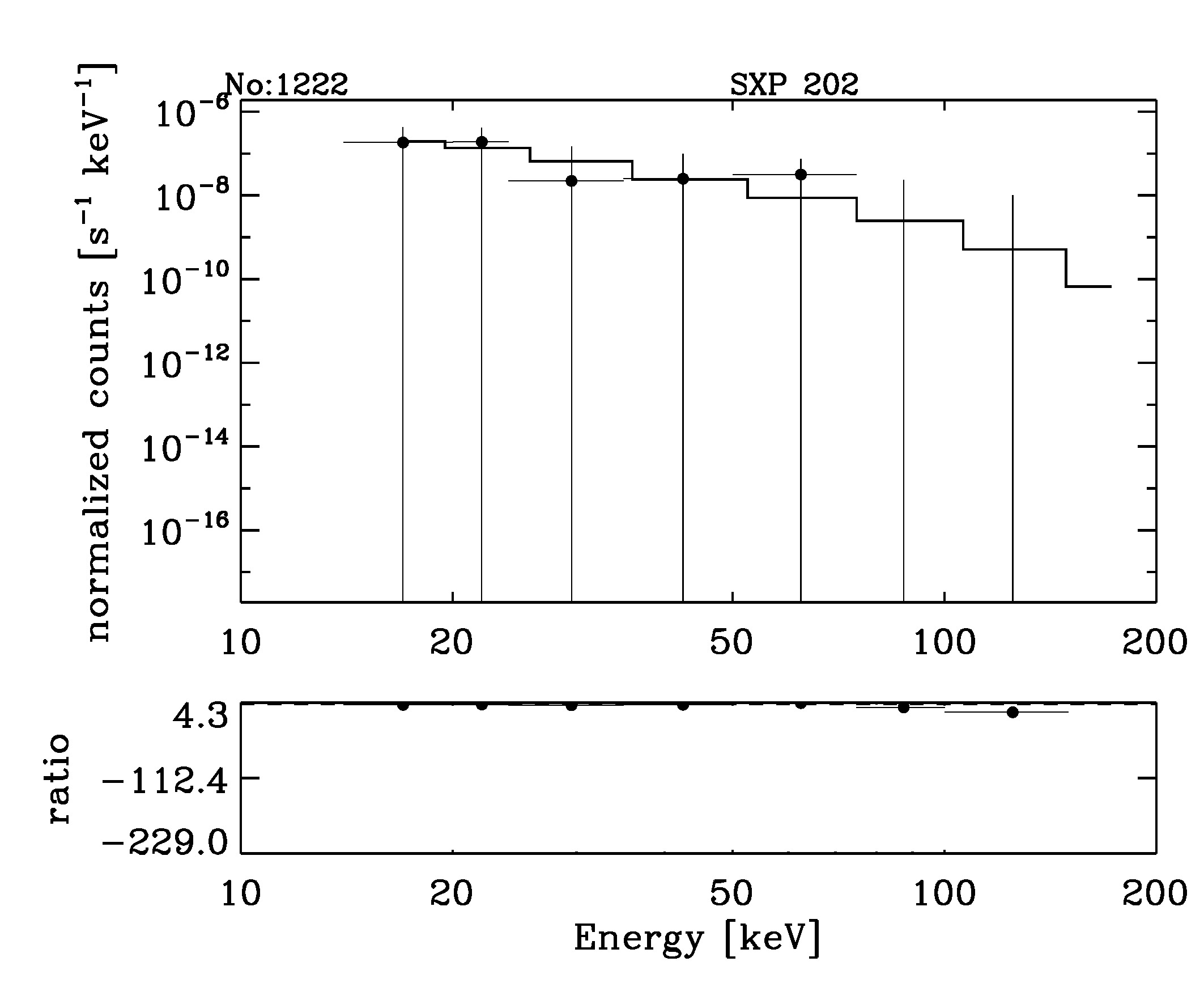 BAT Spectrum for SWIFT J0100.0-7236