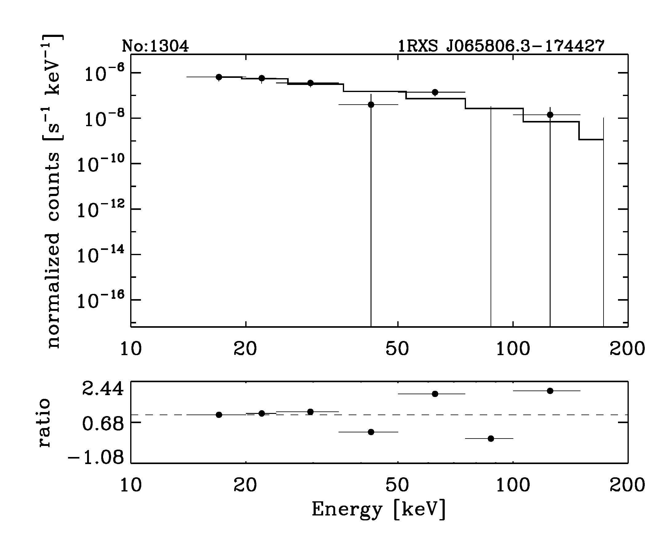BAT Spectrum for SWIFT J0657.9-1775