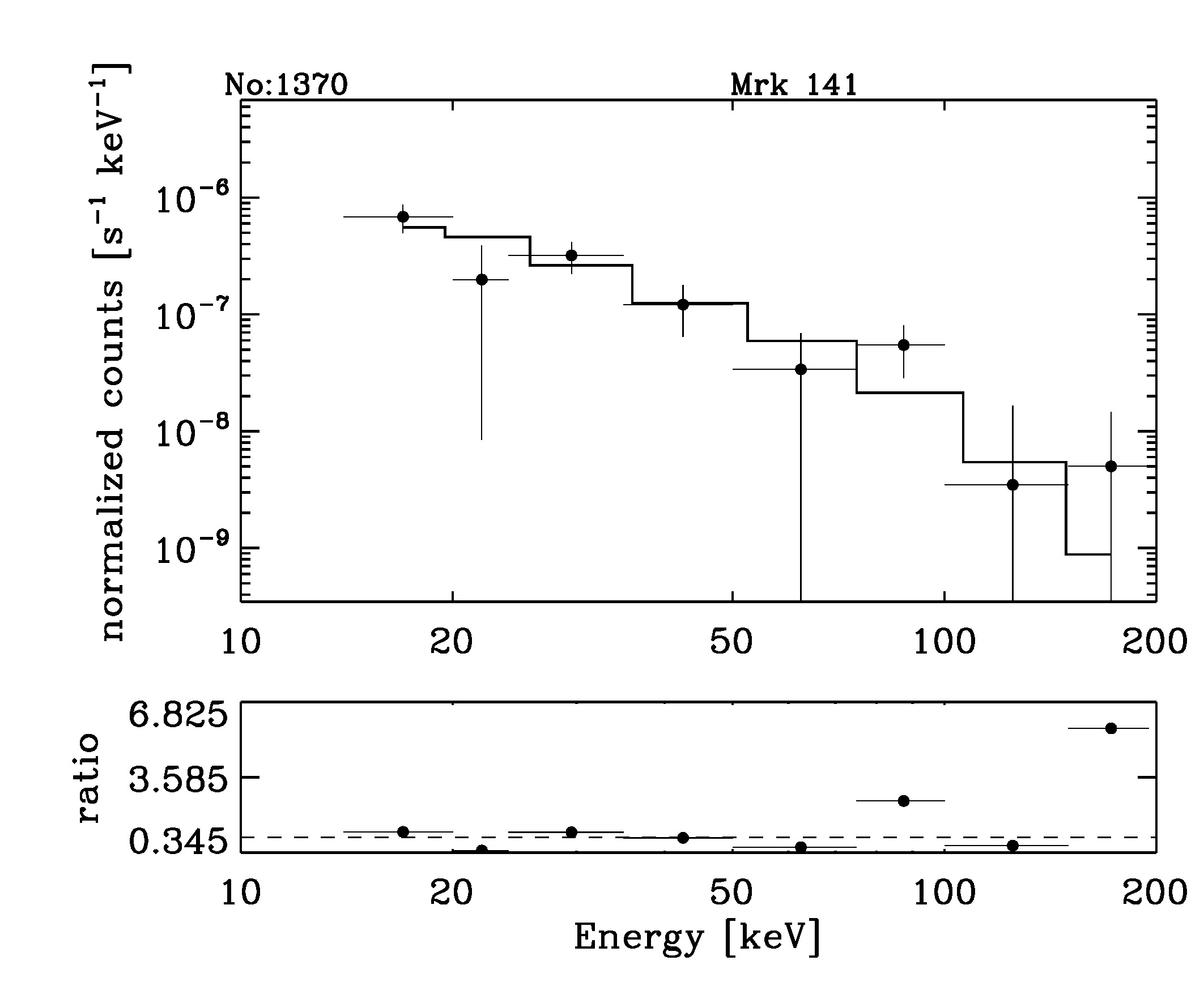 BAT Spectrum for SWIFT J1019.5+6389