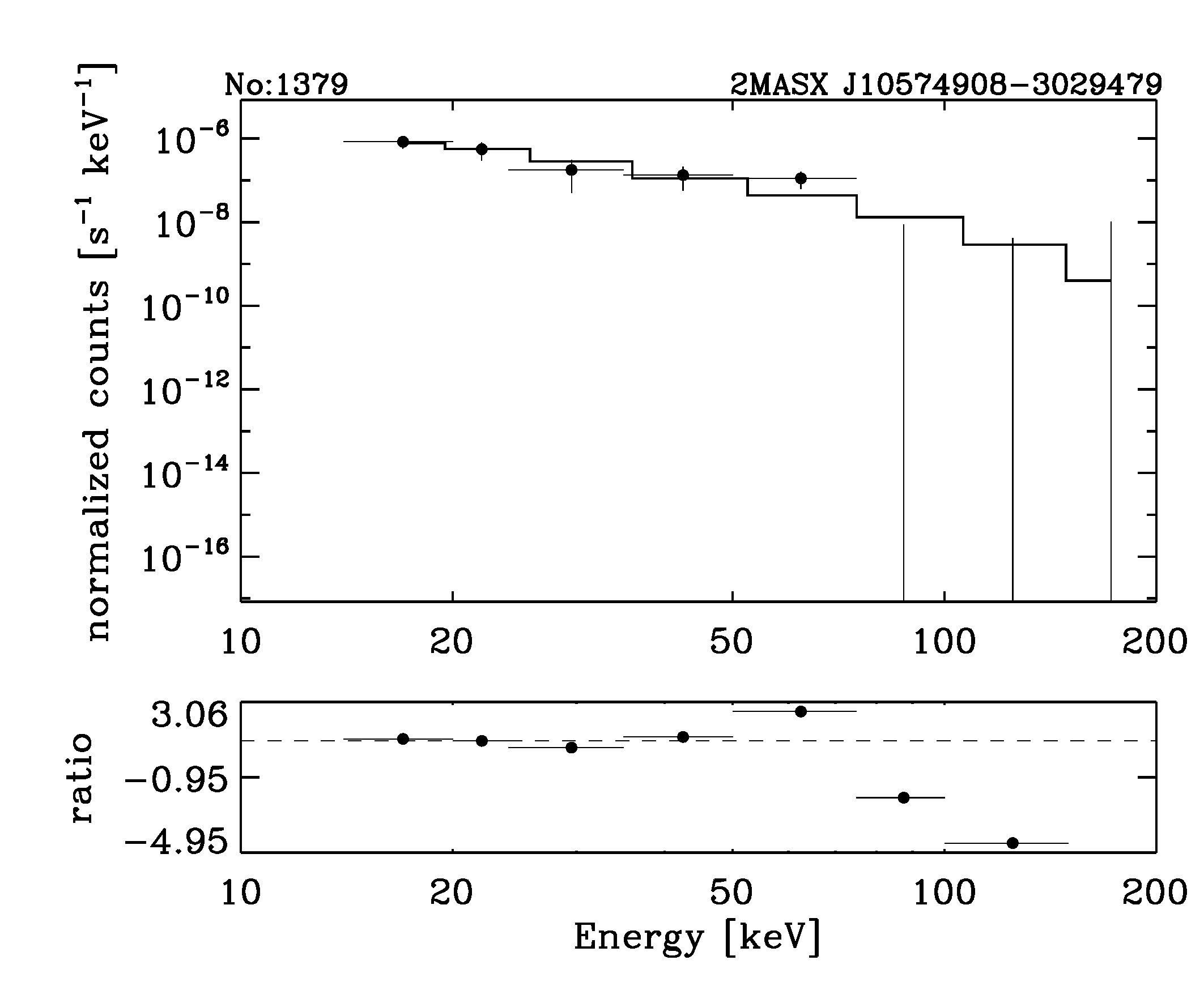 BAT Spectrum for SWIFT J1057.8-3049