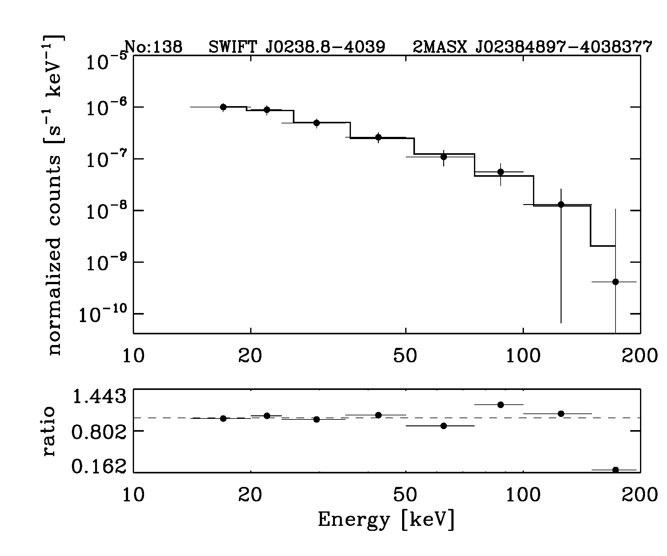 BAT Spectrum for SWIFT J0238.8-4039